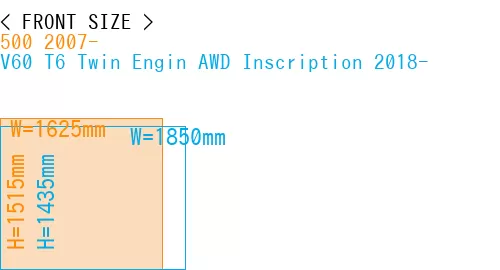 #500 2007- + V60 T6 Twin Engin AWD Inscription 2018-